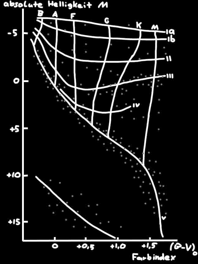 suntypes diagramme